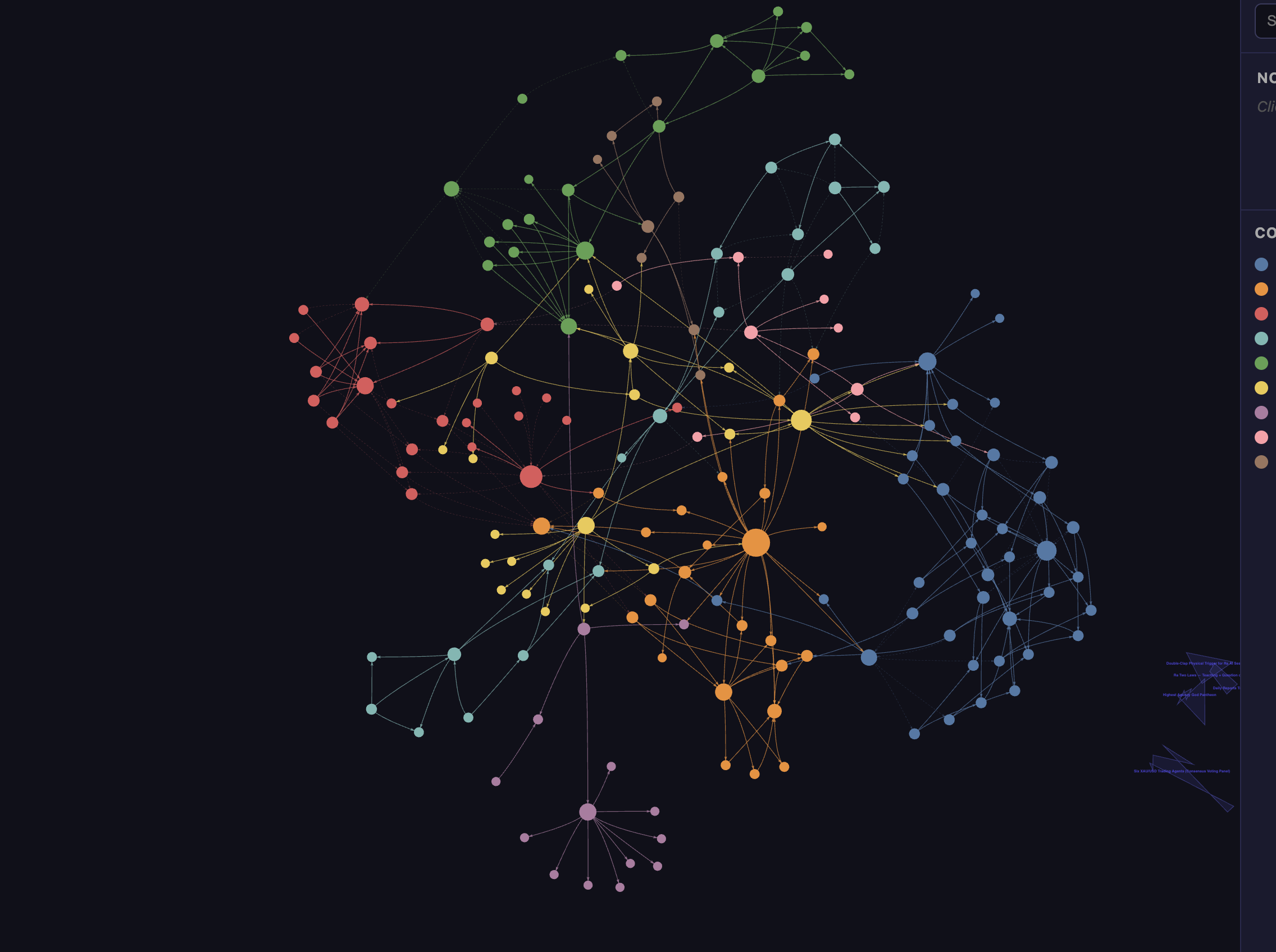 Highest Brain knowledge graph